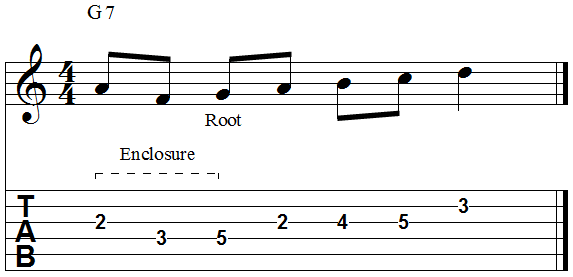 Chord root diatonic enclosure above and below