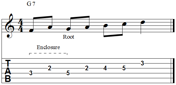 Chord root diatonic enclosure below and above