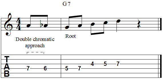 Chord root double chromatic approach from above