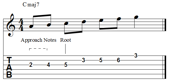 Chord root double diatonic ascending approach