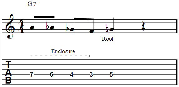 Chord root four note enclosure 2