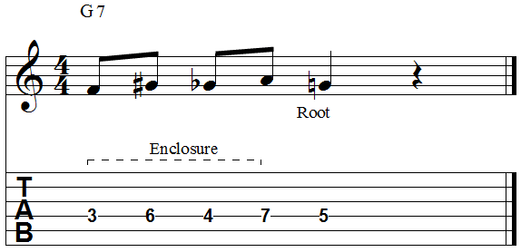 Chord root four note enclosure 3