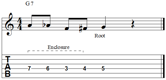 Chord root four note enclosure
