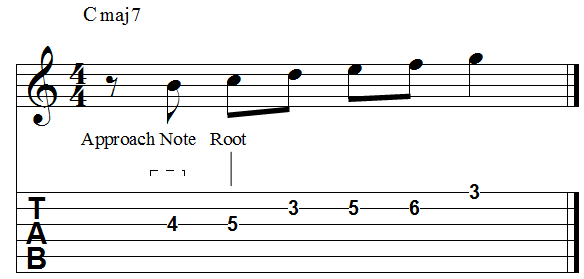 Chord root single diatonic ascending approach