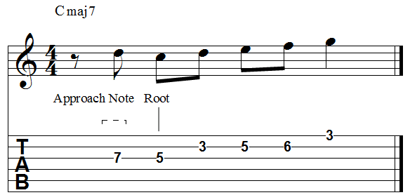 Chord root single diatonic descending approach min