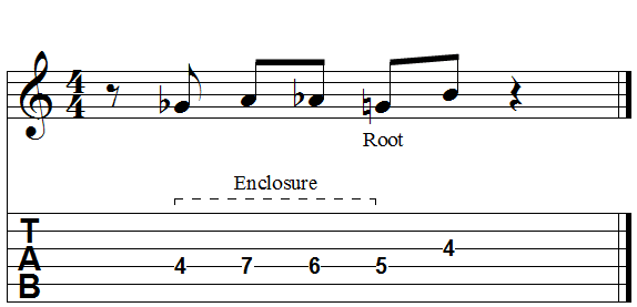 Chord root three note enclosure 2