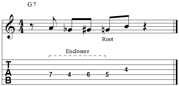 Chord root three note enclosure 3