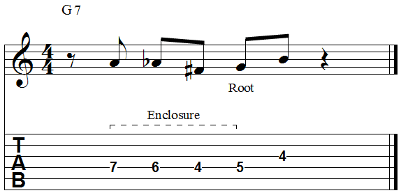 Chord root three note enclosure
