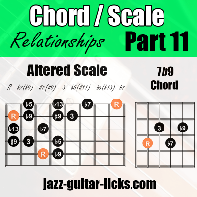 Chord scale relationships altered scale 11