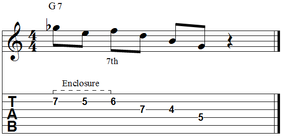 Chord seventh chromatic enclosure
