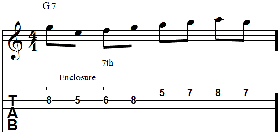 Chord seventh diatonic enclosure above and below