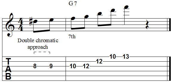 Chord seventh double chromatic approach from below