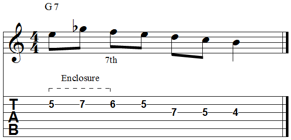 Chord seventh enclosure scale tones below chromatic tones above