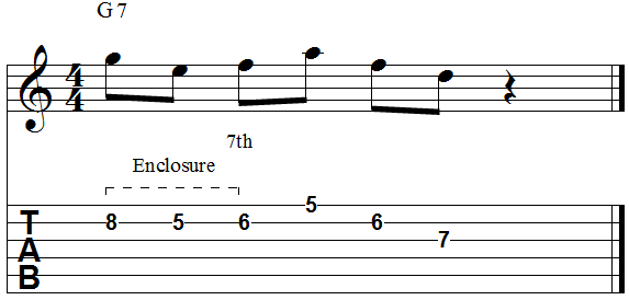 Chord seventh mixed enclosure