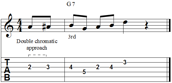 Chord third double chromatic approach from below