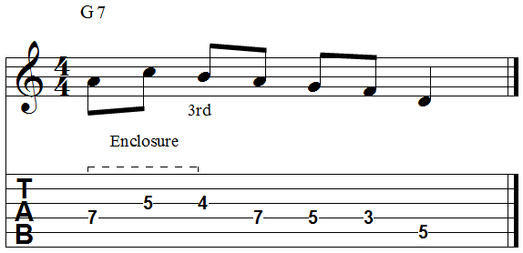 Chord third enclosure scale tones below chromatic tones above