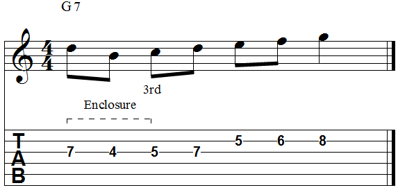 Chord third mixed enclosure