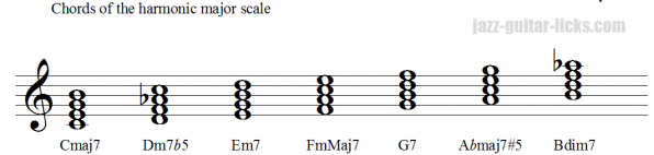 Chords of the harmonic major scale