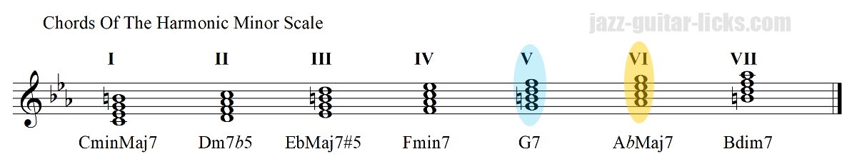 Chords of the harmonic minor scale