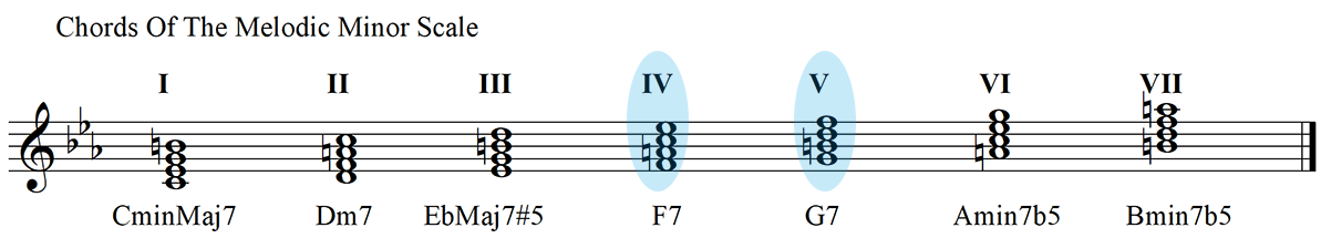 Chords of the melodic minor scale 2