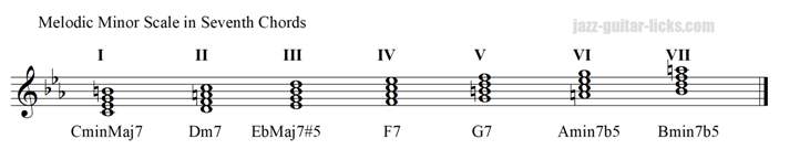 Chords of the melodic minor scale