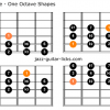 Chromatic scale guitar shapes