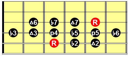 Chromatic scale