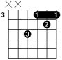 drop 2 Cm7 jazz guitar chord