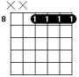 Cm7 drop 2 guitar chord