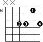 Cm7add11 jazz guitar chord