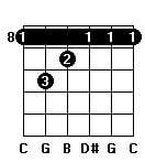 CmM guitar chord