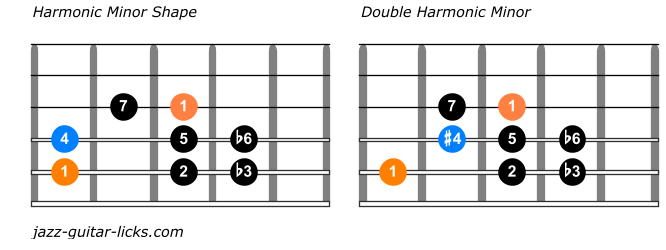 Comparison between harmonic minor scales