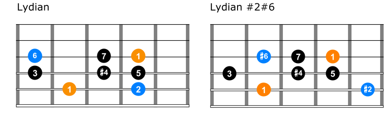 Comparison between lydian and lydian 2 6