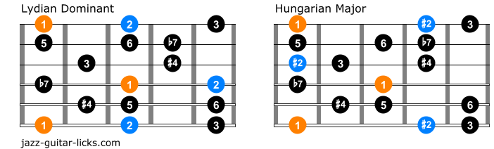 Comparison between lydian dominant and hungarian major