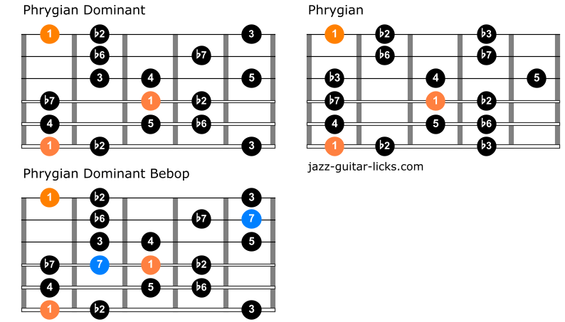 Phrygian Dominant Scale