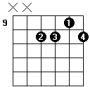 D half diminished guitar chord