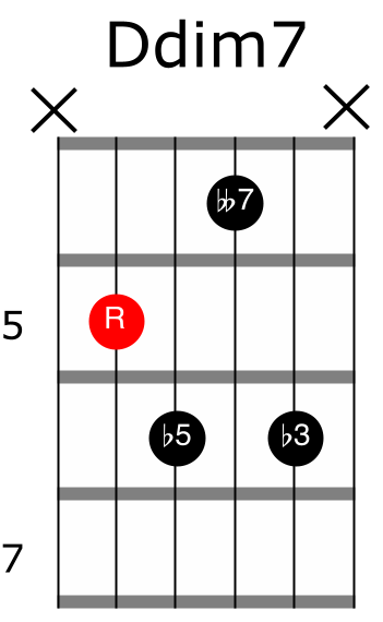 D diminished 7 guitar chord