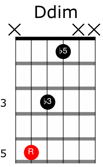 D diminished guitar chord
