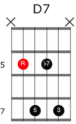 D dominant 7 guitar chord thumbnail