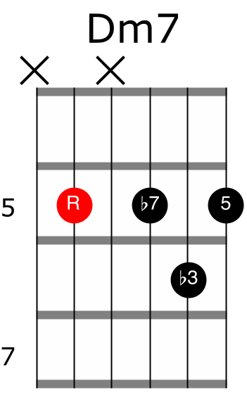 D minor 7 guitar chord