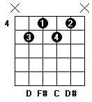 D7b9 guitar chord