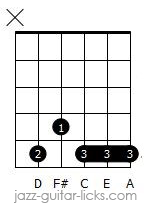D9 guitar chord