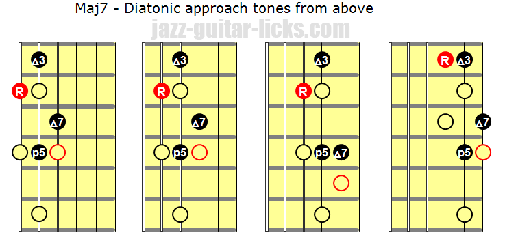 Diatonic approach tones from above jazz guitar