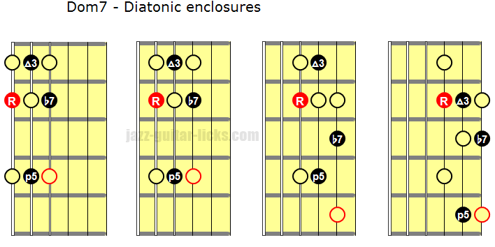 Diatonic enclosures dominant 7 guitar shapes