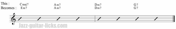 Diatonic substitution major 7