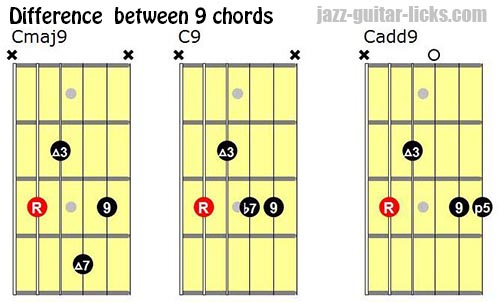 Two C Major 9th Chords #guitarlesson #guitarchords