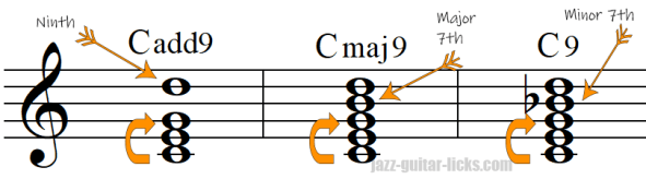 Difference between add9 maj9 and 9 chords