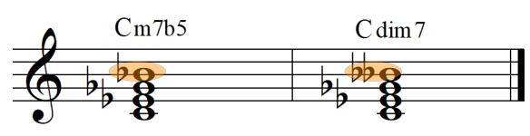 Difference between half diminished and diminished 7