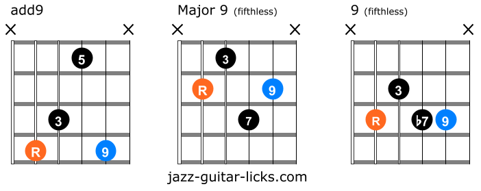 Difference between maj9 add9 and 9 chords on guitar