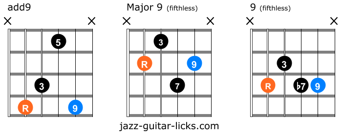 Jazz Guitar Lessons Online Jazz Guitar Blog